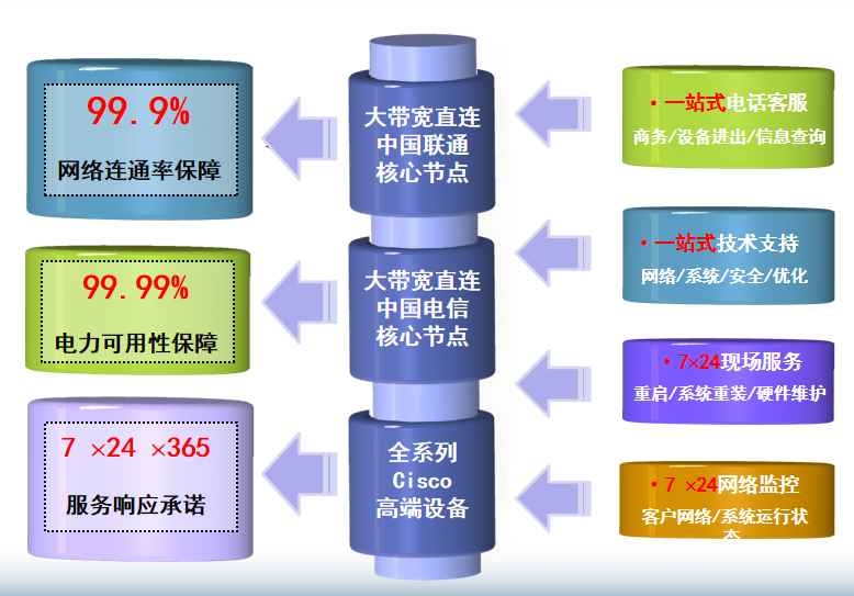 天水机房网络